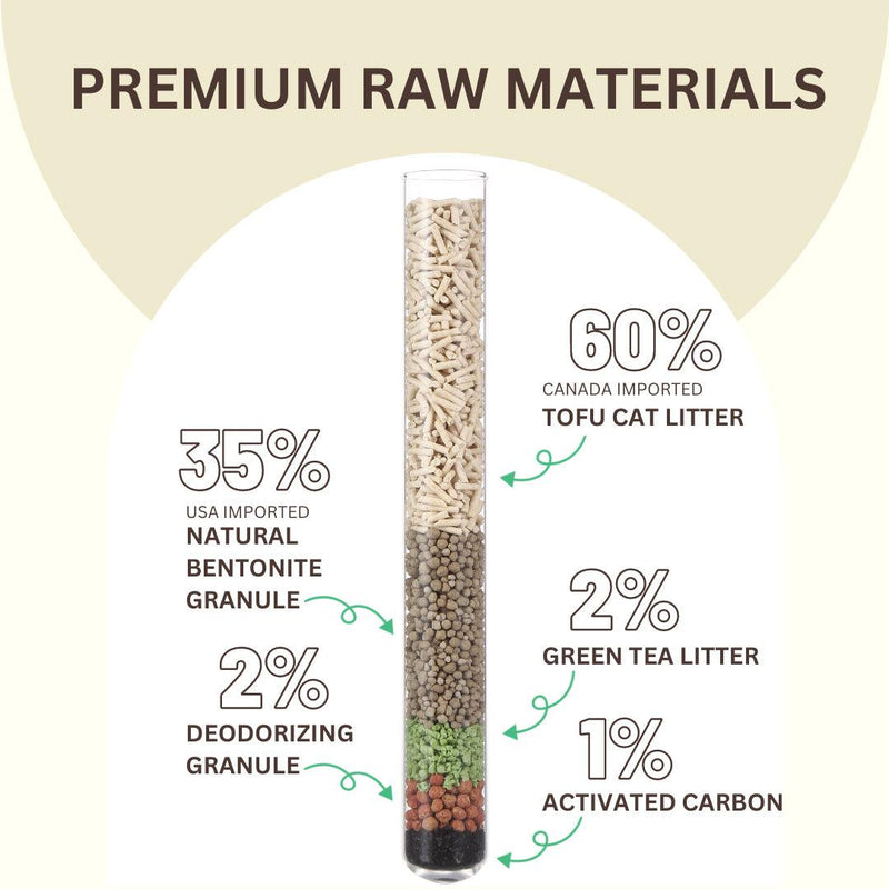 Tofu Cat Litter