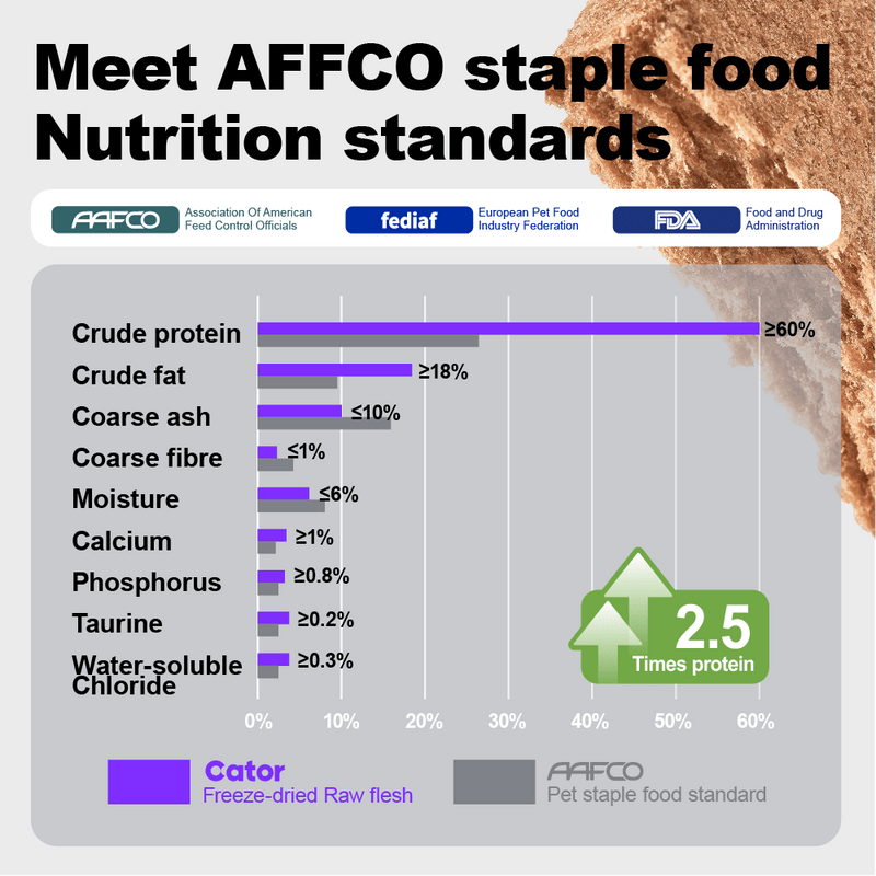Cator Rabbit Main Course Raw Meat Freeze-Dried Cat Food Pet Food
