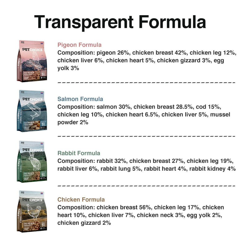 Pet Choice Salmon Formula Functional Freeze-dried Raw Food