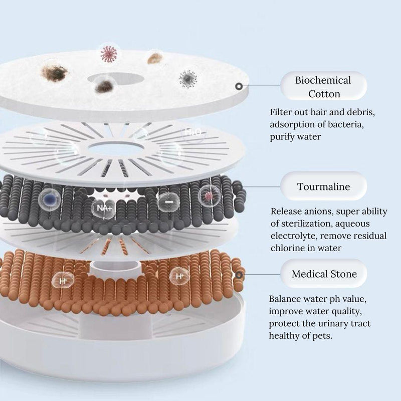 Wireless Stainless Steel Cat Water Fountain | 40-45 Days Battery Life Single Charge